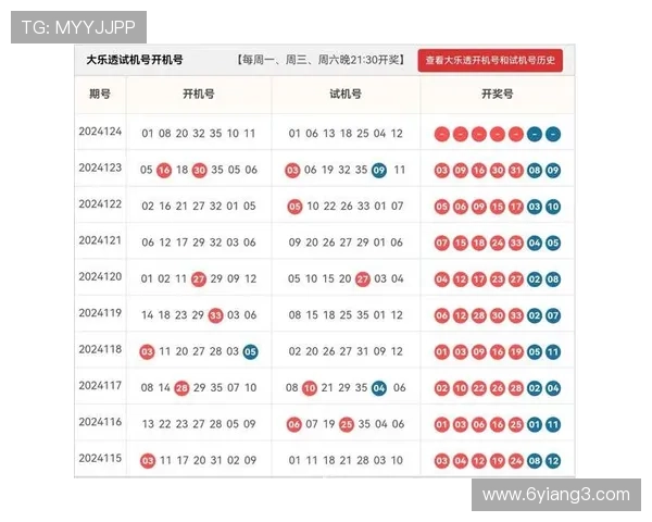 大乐透16152期开奖结果公布最新号码查询